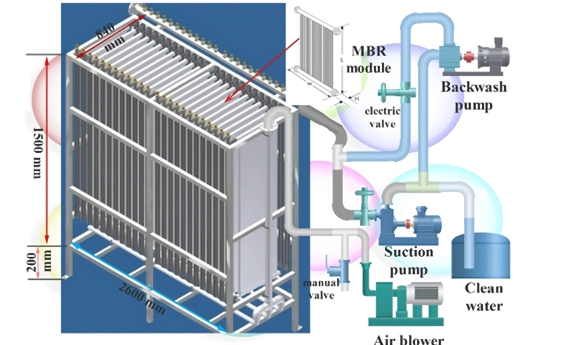 Water Filter PVDF Hollow Fiber Membrane Mbr Bioreactor