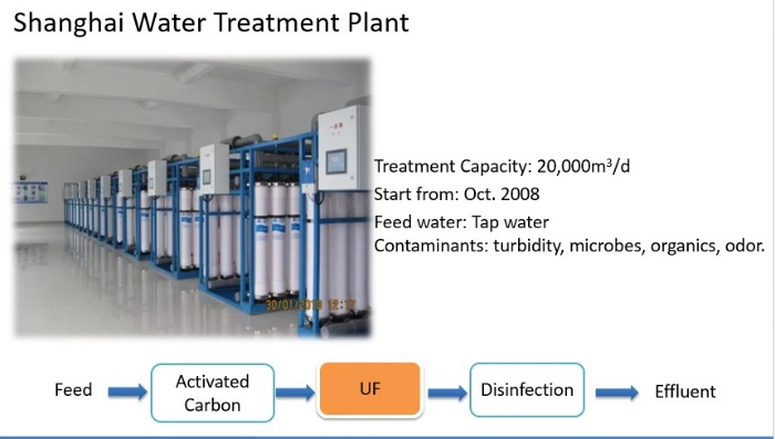 Litree Water Purification Hollow Fiber UF Membrane Module (Aries Series)