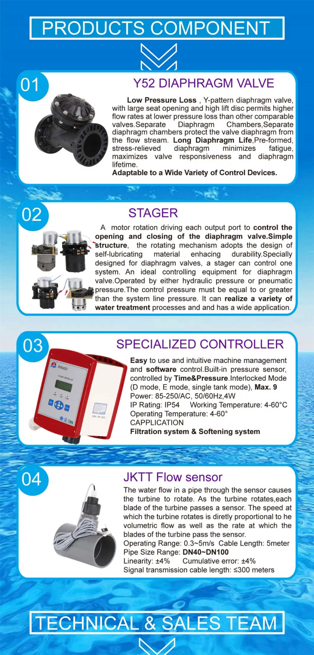 Jkmatic Resin Exchange/Multimedia Water Filter and Softener Treatment Equipment/Silica Sand/Active Carbon/Sand Filter /Save up to 50% Water and 30% Salt