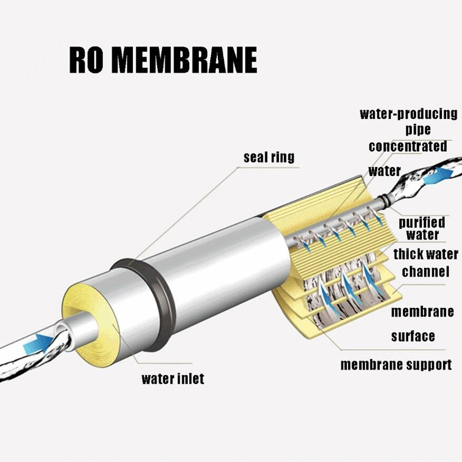Domestic Reverse Osmosis Membrane RO Water Treatment Membrane 1812 75gpd RO Membrane Element 100gpd for Water Purifier